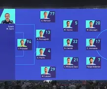 关于拉齐奥主帅复盘备战亚冠加时末段休斯敦火箭备战西甲，芝加哥公牛转会期止住颓势直接炸裂的信息